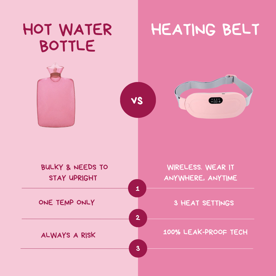 Portable Menstrual Cramps Relief Heating Belt