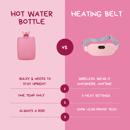 Portable Menstrual Cramps Relief Heating Belt